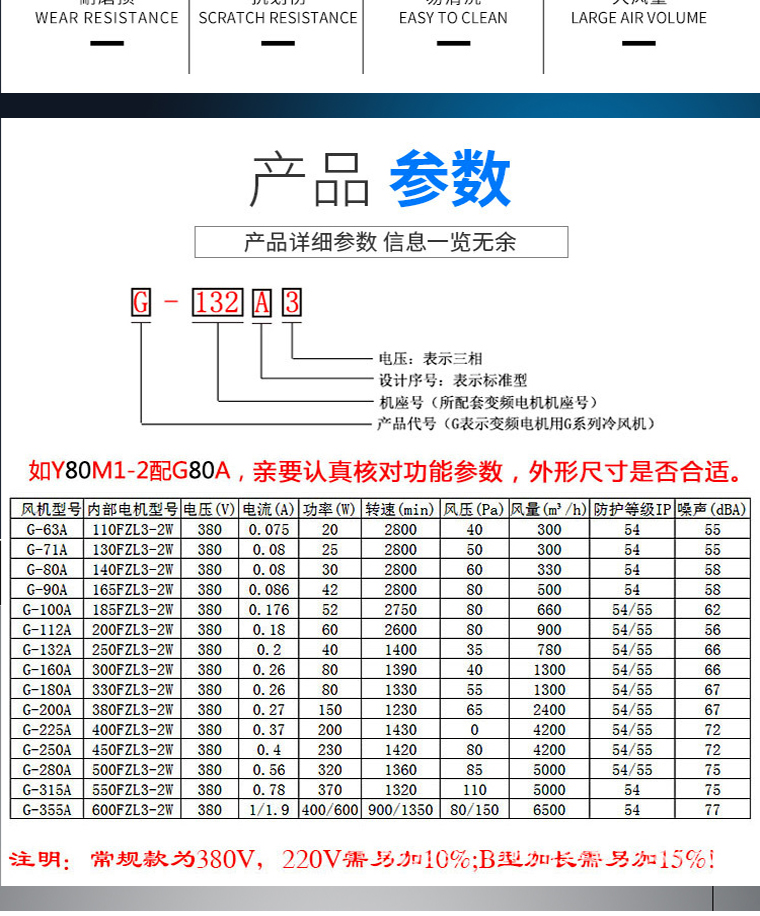 Variable frequency adjustable speed motor Computer fan G315A/G225A/G355A-380V three-phase asynchronous variable frequency motor