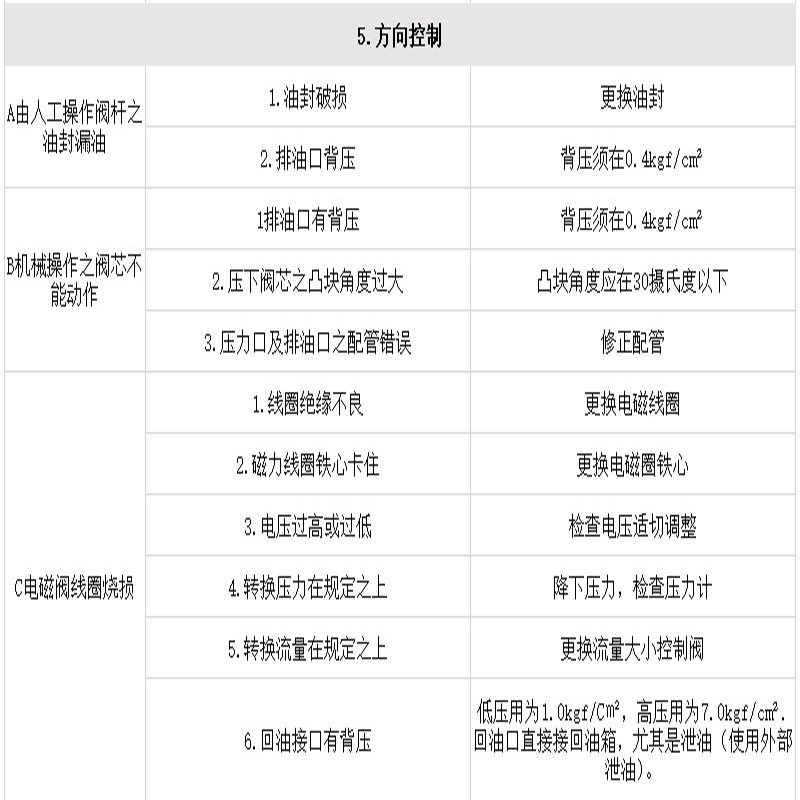 Production of non-standard customized slag squeezing machine hydraulic station supply of feeding machine hydraulic pump station