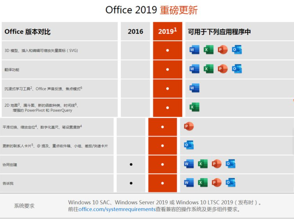 Microsoft Office 2019 Professional Edition Enterprise Genuine worry free office software, including tax colored package physical version