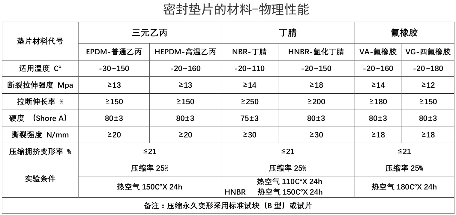 Heat exchanger gasket plate heat exchanger rubber strip sealing ring secondary vulcanization odorless model complete