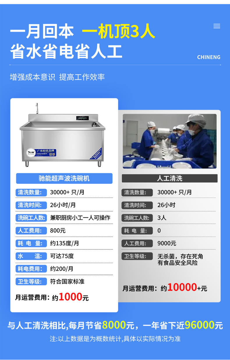 Chineng CN-HY-XWJ Ultrasonic Dishwasher Factory Canteen Dining Dishwashing and Vegetable Washing Multifunctional Cleaning Machine