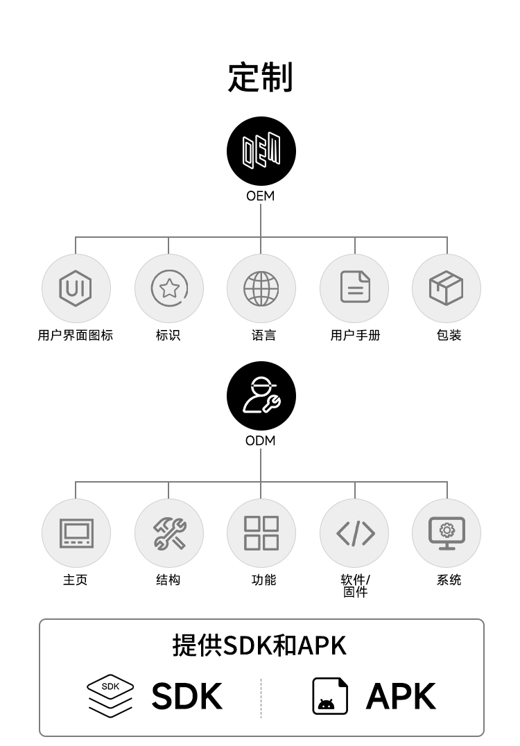 Mingke Visual Intercom Community Building Digital Visual Intercom System Installation Video Intercom System