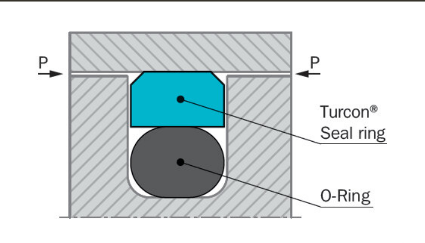 Wholesale of Trelleborg hydraulic piston seal rotary sealing ring manufacturers for Trelleborg holes