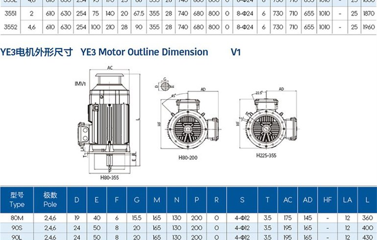 Sigma YE3 series three-phase asynchronous energy-saving motor YE3-315M-6-pole 90KW-380V-IP55-50HZ