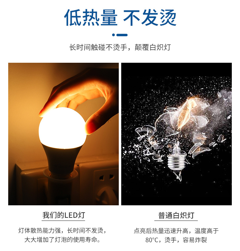 LED Bulb Lamp Plastic Wrapped Aluminum Bulb Foot Tile Constant Current Non Stroboscopic A Bulb Household Engineering Lighting Lamp Cross border Exclusive Supply