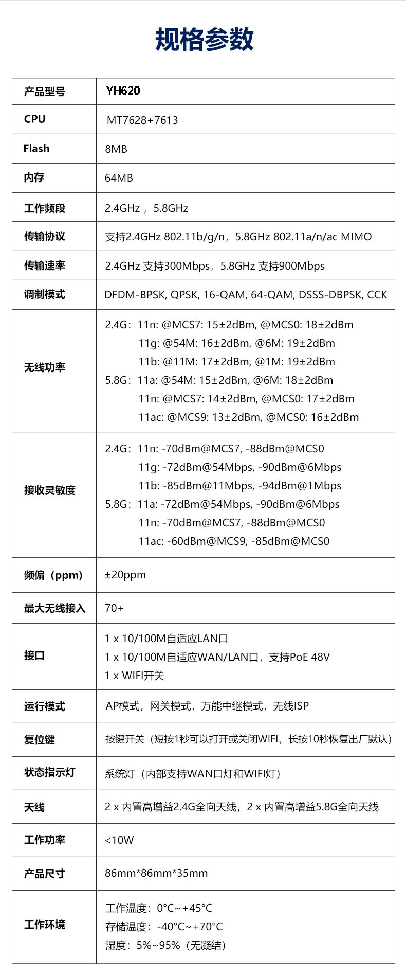 1200M embedded wall router, home hotel wifi, 100Mbps network port, 86 type POE wireless panel AP