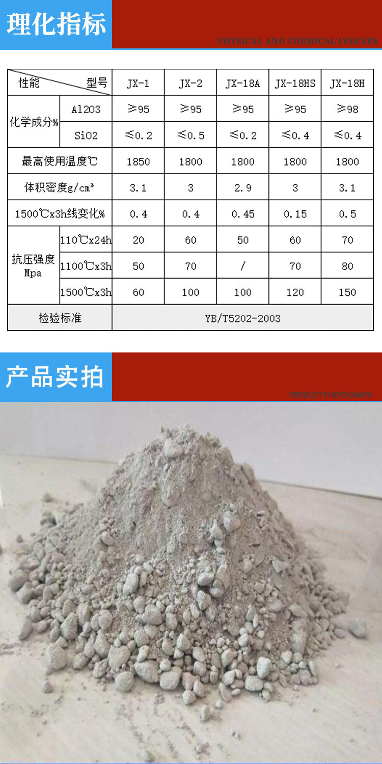 High strength, high wear resistance, good flowability of corundum castable refractory materials for thermal kiln construction