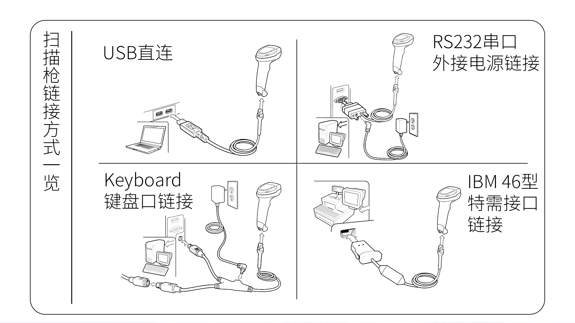 Zebra LS4208 barcode scanning gun universal handheld scanning commodity barcode recognition instrument express barcode recognition