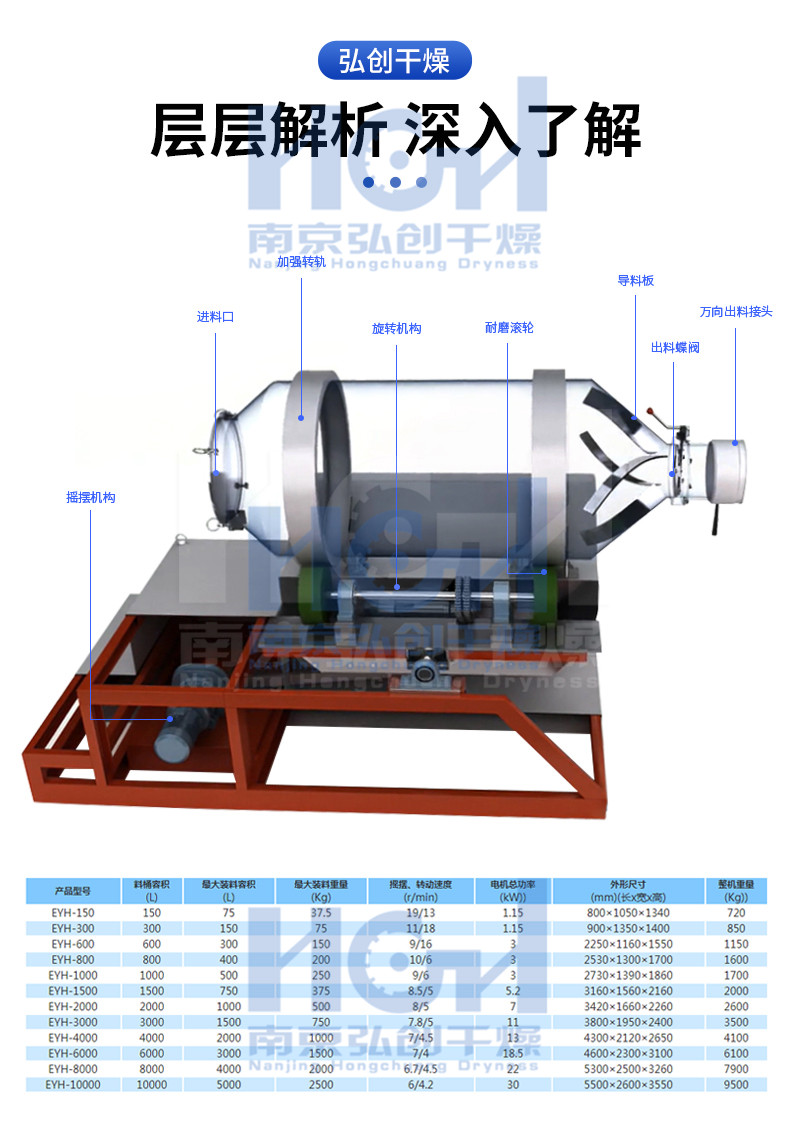 Two dimensional motion mixer Automatic multi-directional uniform mixing of spirulina powder mixing and stirring equipment in food factories