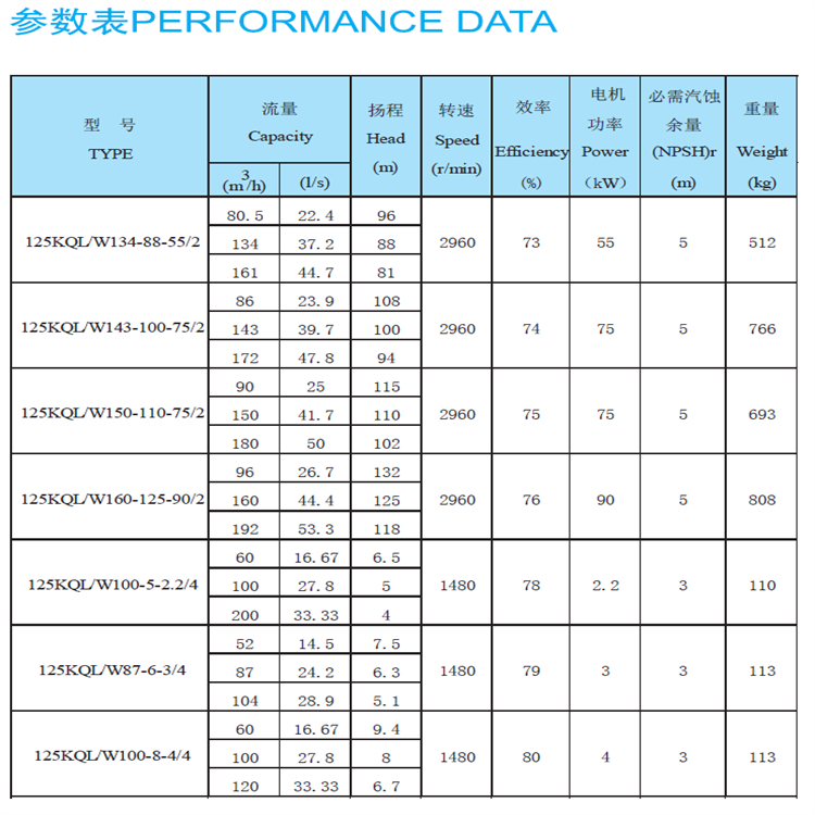 Kaiquan Water Pump KQL/KQW Vertical Horizontal Single Stage Centrifugal Pump 380V Electric Cast Iron Pipeline Circulation