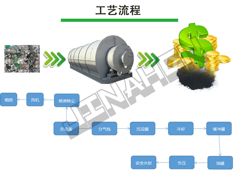 Waste plastics, urban household waste plastics, acrylic industrial plastic barrels, cracking and refining equipment