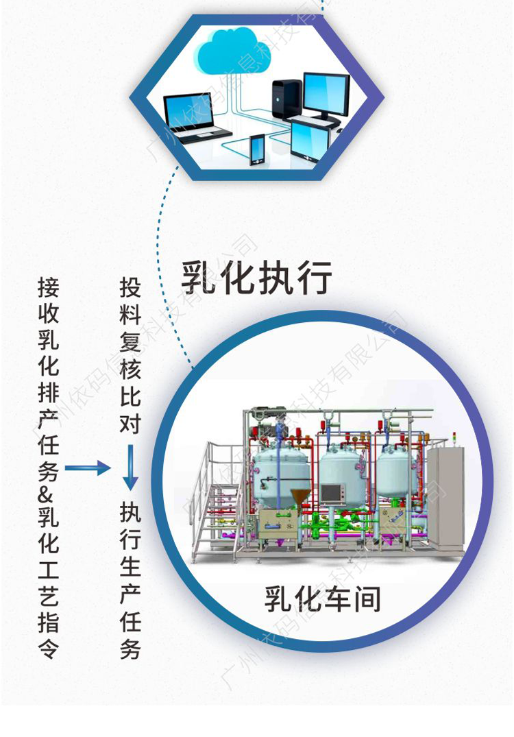 Gysoft Guoyu Software Cosmetics Emulsion Weighing and Error Prevention Weighing and Dosing Management Software