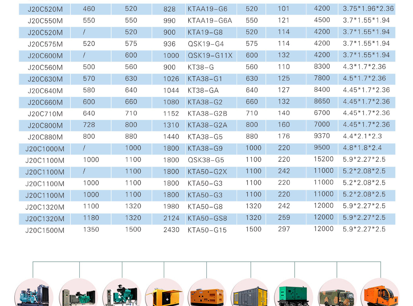 450KW Cummins series diesel generator set with high voltage 10KV output has low fuel consumption