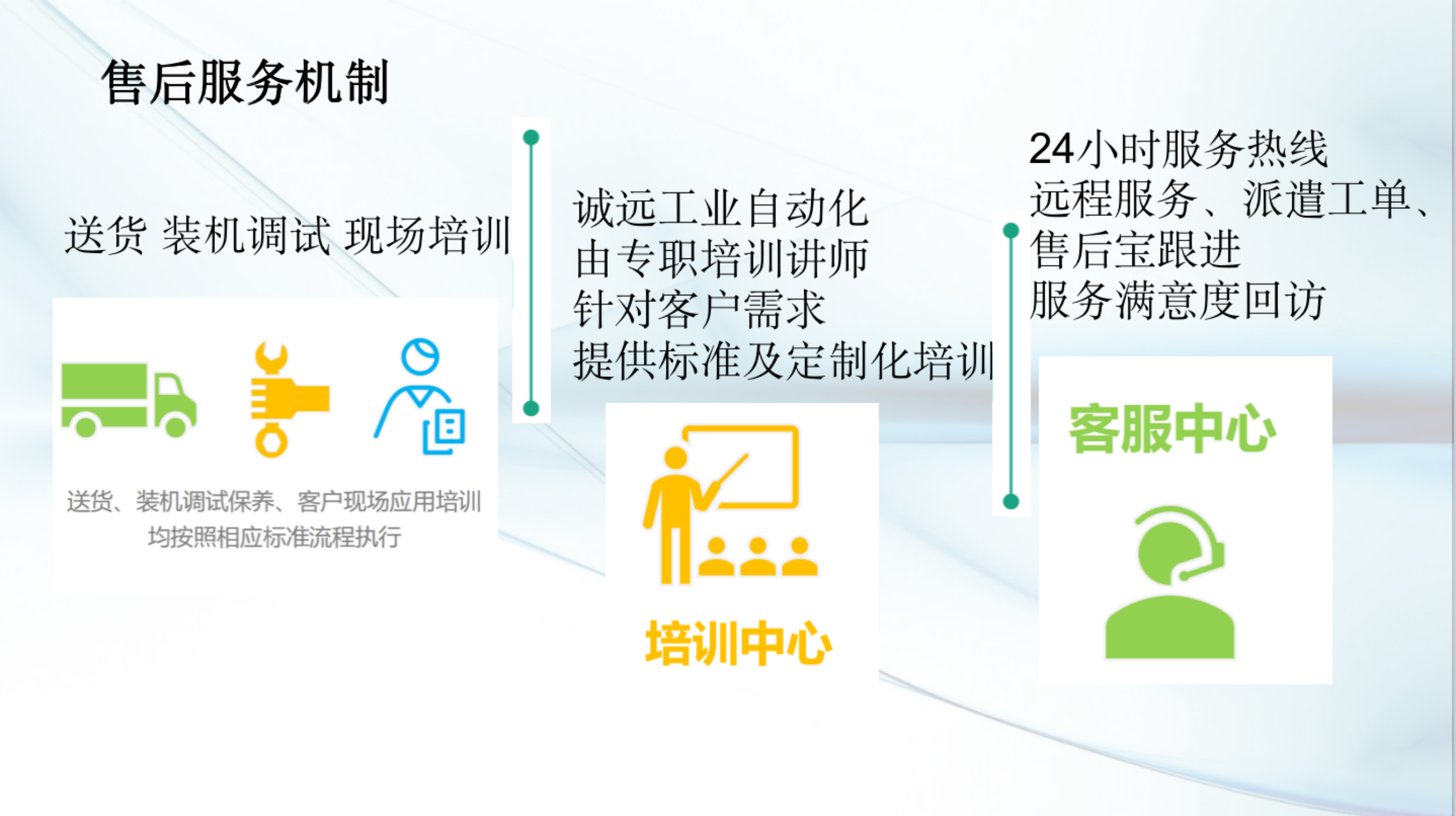 Fully automatic circuit board three proof paint automatic spraying machine frequency converter PCBA moisture-proof oil spraying equipment