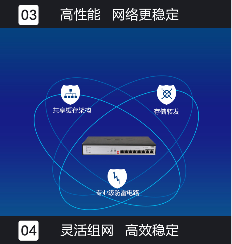 Xinhua H3C 8-port Gigabit Unmanaged Enterprise Network POE Switch 60W Power Supply S1208V-PWR