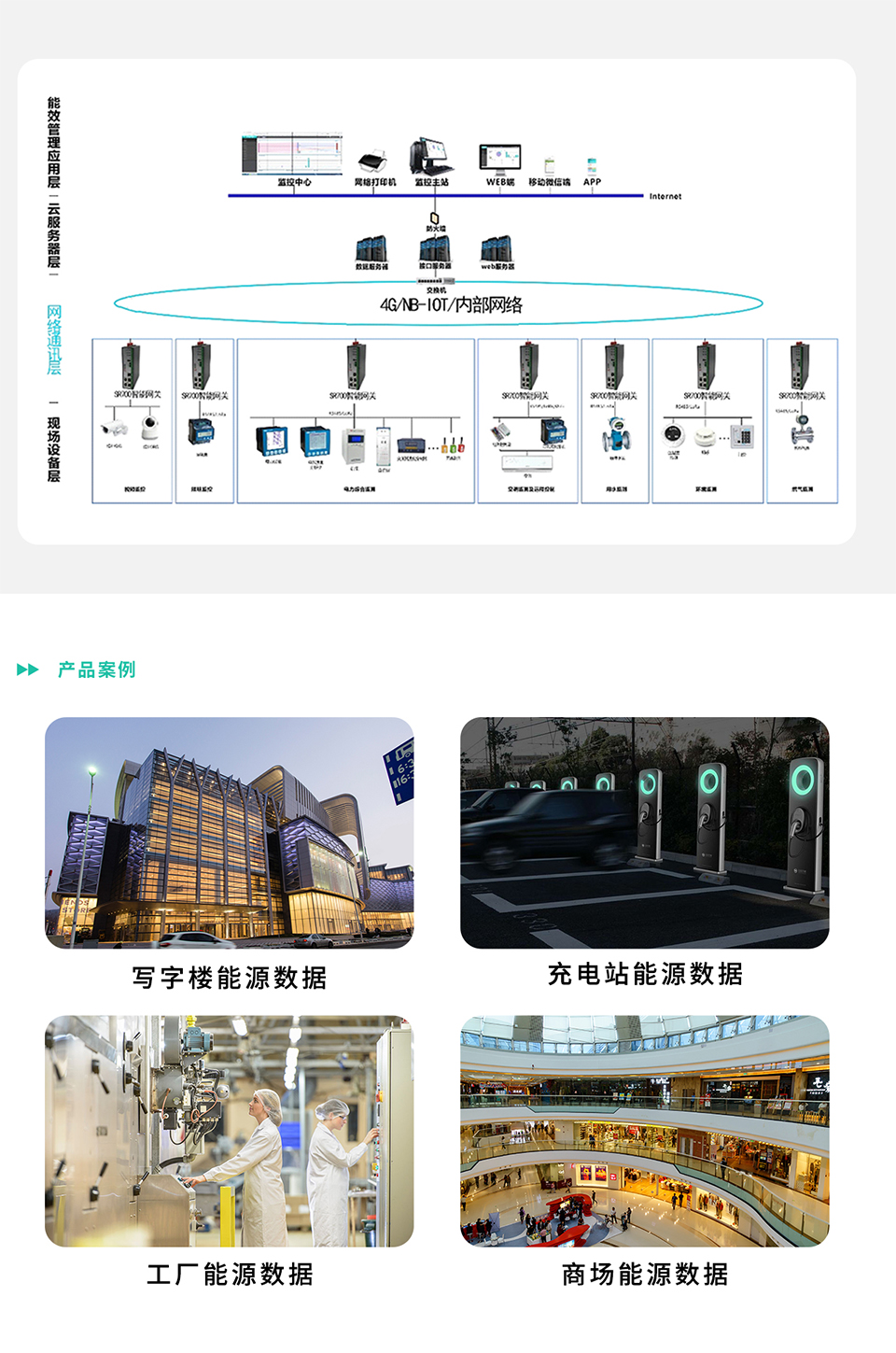 SG800 high performance 4G industrial edge computing gateway realizes uplink and downlink data transmission and protocol conversion