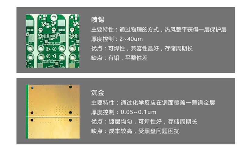 Huaxin Technology Rogers RO4003C RO4350B 25mil high-frequency board PCB sampling substrate for sale in stock