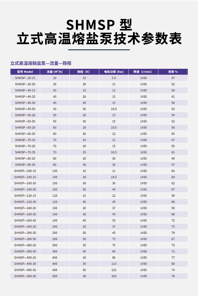 Urea melt pump for high-temperature petroleum industry, directly supplied by chemical high-temperature pump manufacturer