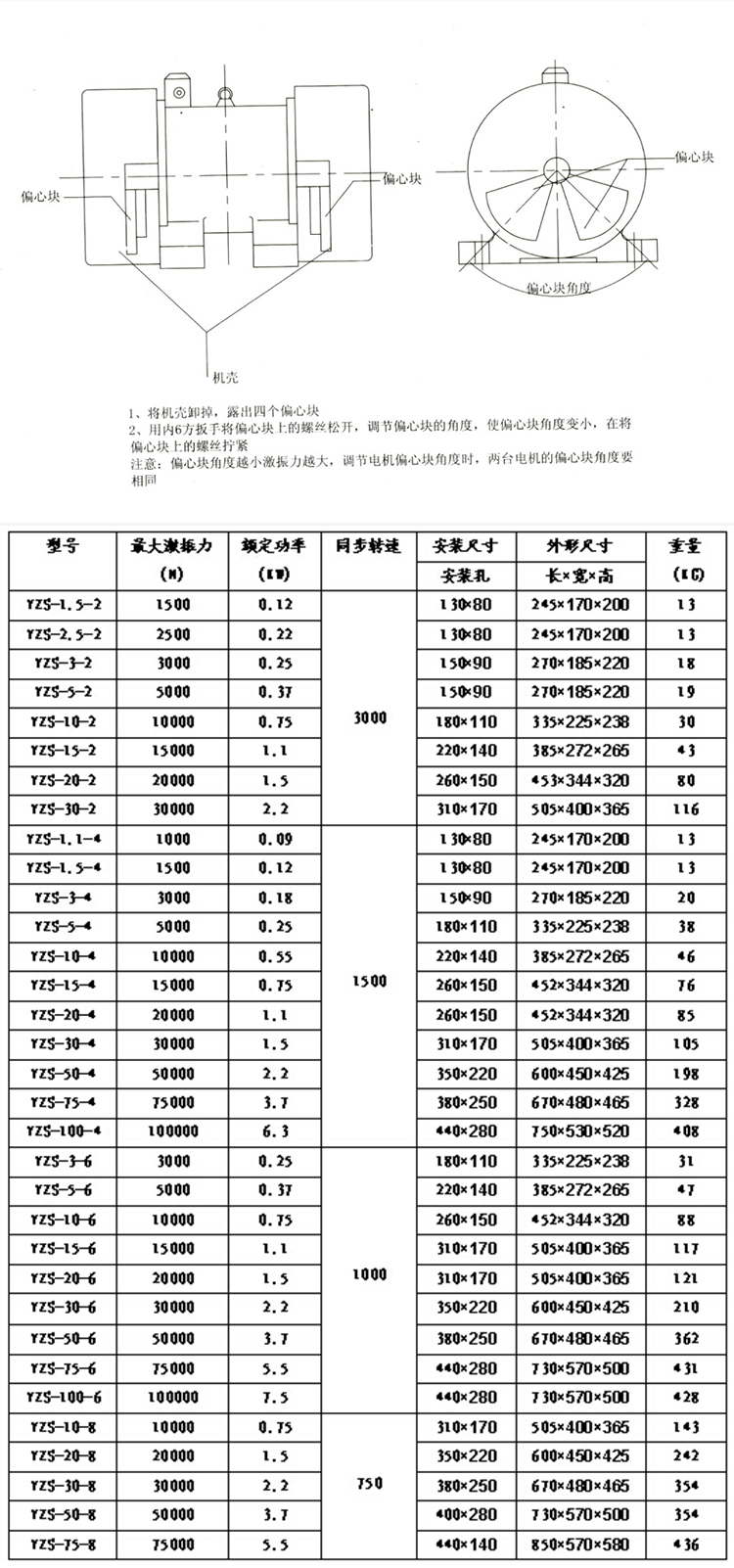 YZS-20-6 Vibrating Motor Water and Electricity Construction Thermal Power Building Horizontal Straight-line Screen Vibrating Screen Motor