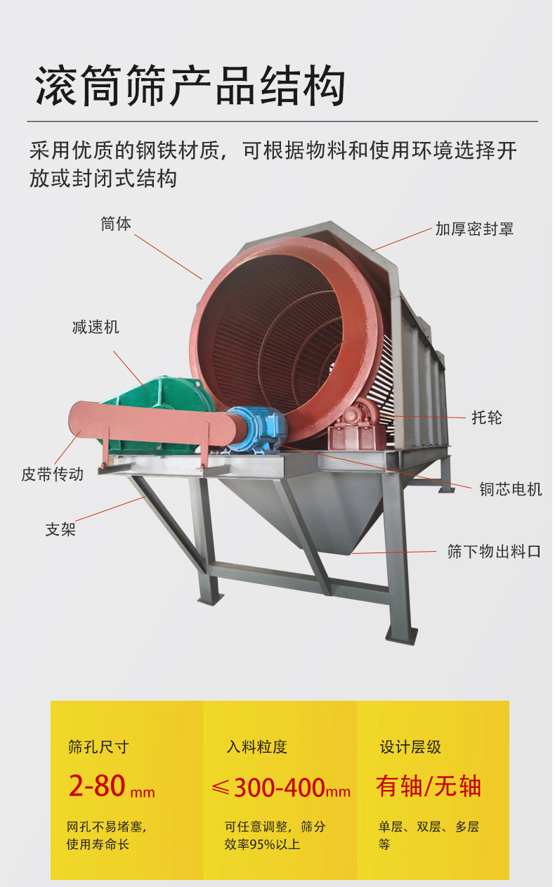 Pengfan Mechanical Cylinder Screen, Drum Screen, Quartz Sand Screen, Debris Screen Customized Production, Multilayer Classification