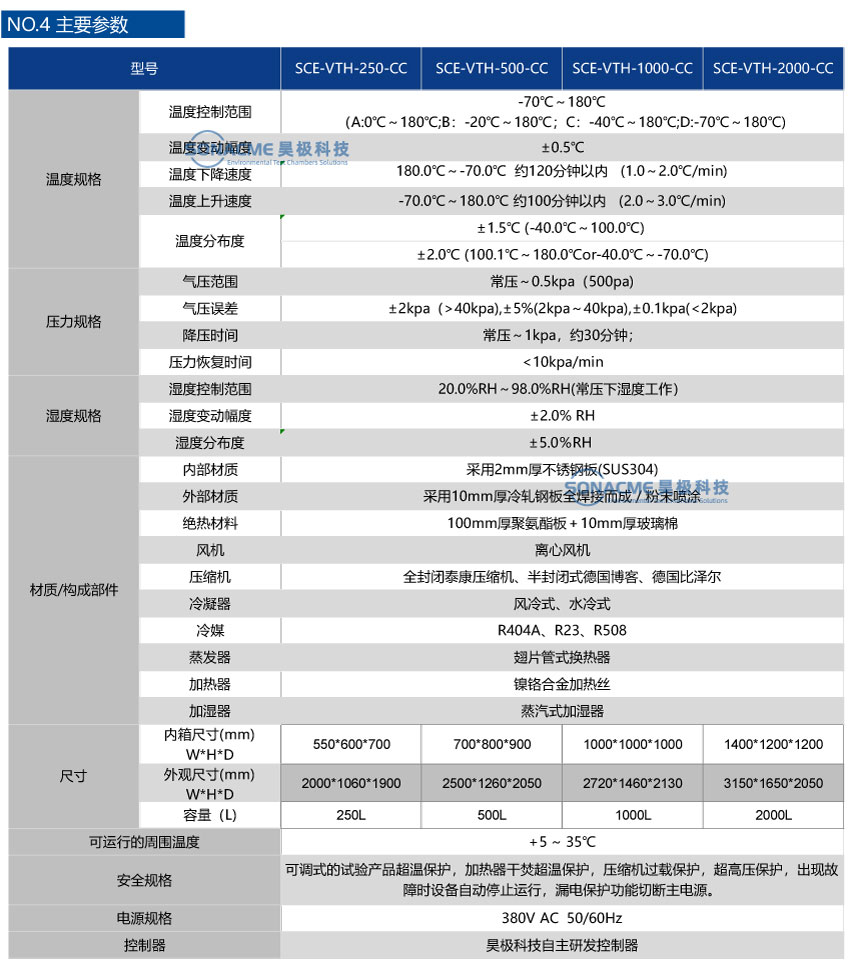 Hao very low temperature Low-pressure area test box Lithium battery altitude test box Simulate plateau climate environment box