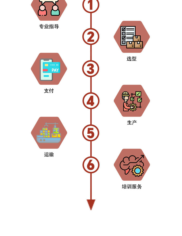 RF admittance Level sensor glue dispenser glue level monitoring No wall hanging PTFE instead of CAPTRON