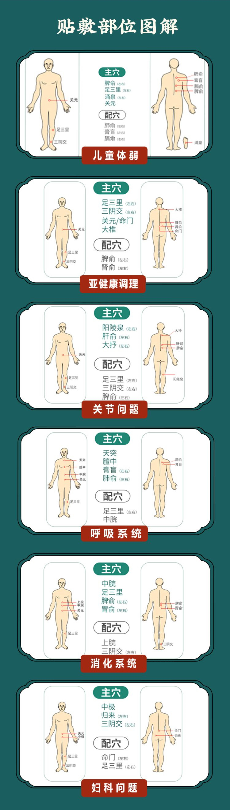 Acupoint pressure stimulation patch for winter and summer, Sanfutie manufacturer, three volt day conditioning regimen