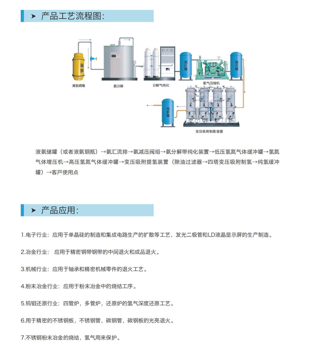 Supply pressure swing adsorption hydrogen extraction equipment, ammonia decomposition hydrogen production equipment, with a hydrogen purity of over 99.99%