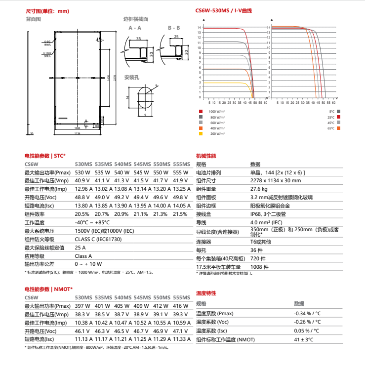 Canadian Solar photovoltaic panel 530w 535w 540w 545w 550w 555w solar photovoltaic power plant