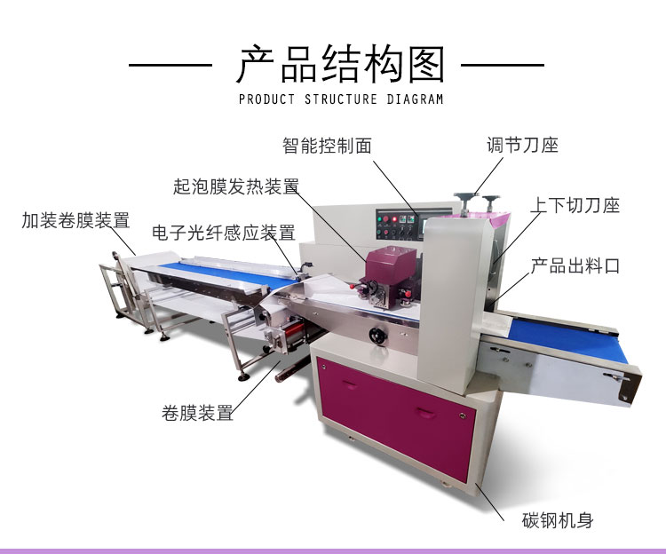 Fully automatic e-commerce office supplies bubble film packaging machine, impact and extrusion resistant, express delivery pillow type packaging machine customization