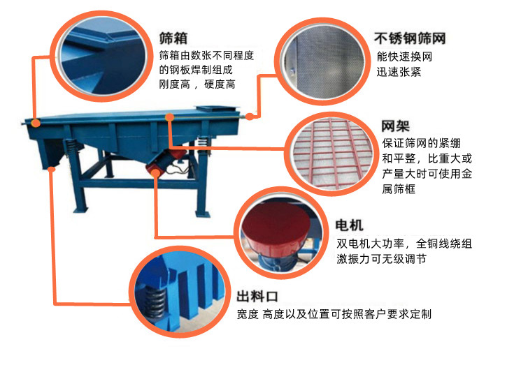 Linear vibrating screen for tea particles, table salt vibrating screen, rectangular screen for impurity removal