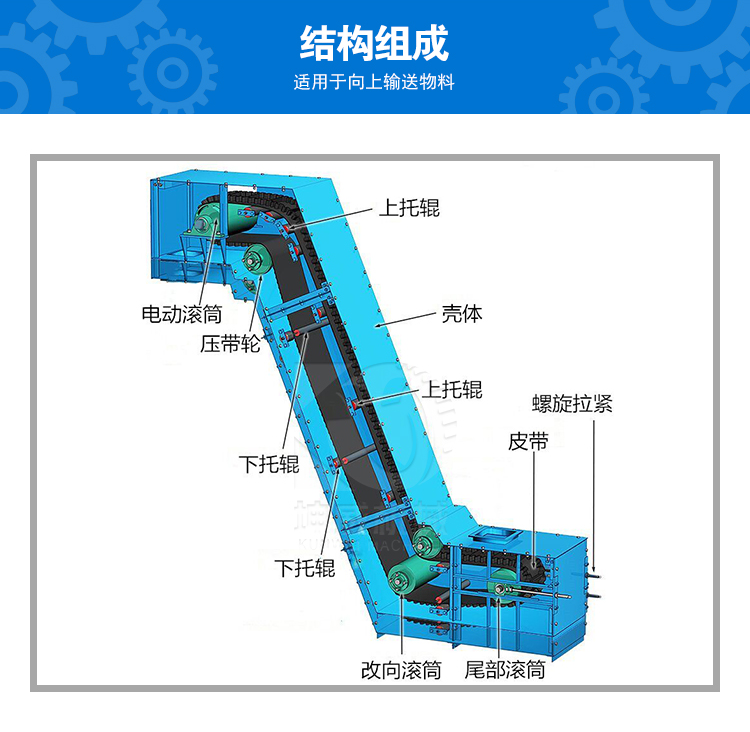 Kunwei fully enclosed belt conveyor customized large heavy-duty material belt conveyor large ore conveyor