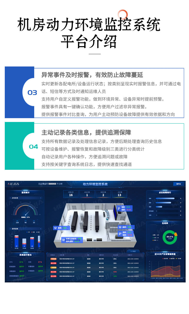 Integrating the ranking of the dynamic monitoring system with the collection, operation, and maintenance management of sensor detection data from Jia Technology