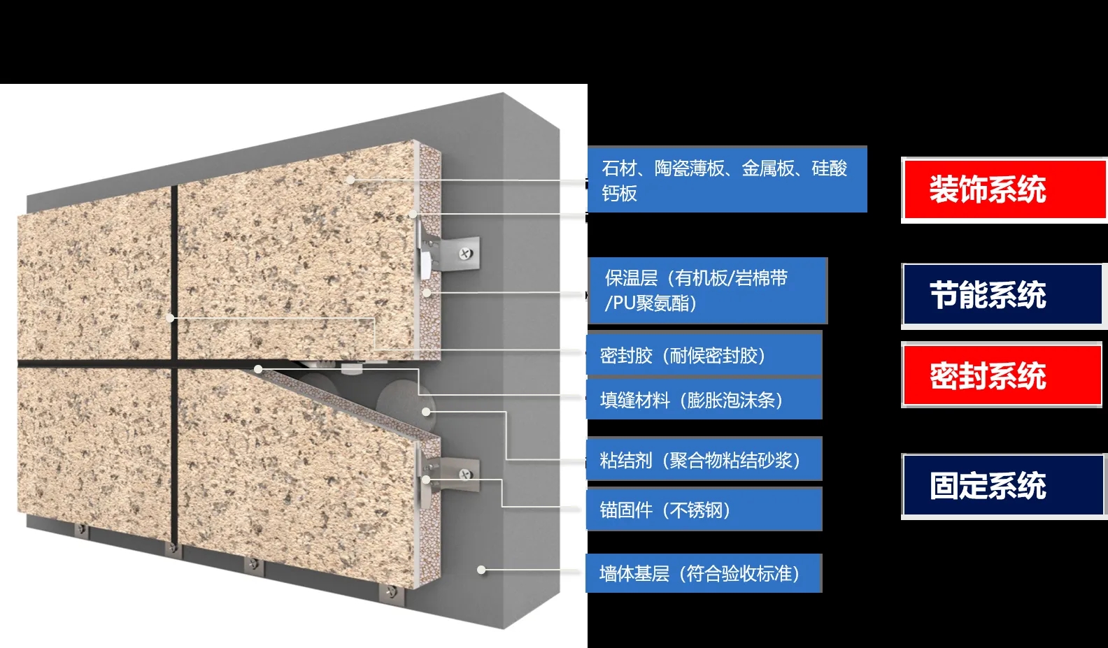 Yunfu Hezhou Yongzhou New Fireproof Board Langfang Foshan Baicheng Wall and Exterior Wall Decoration Integrated Board