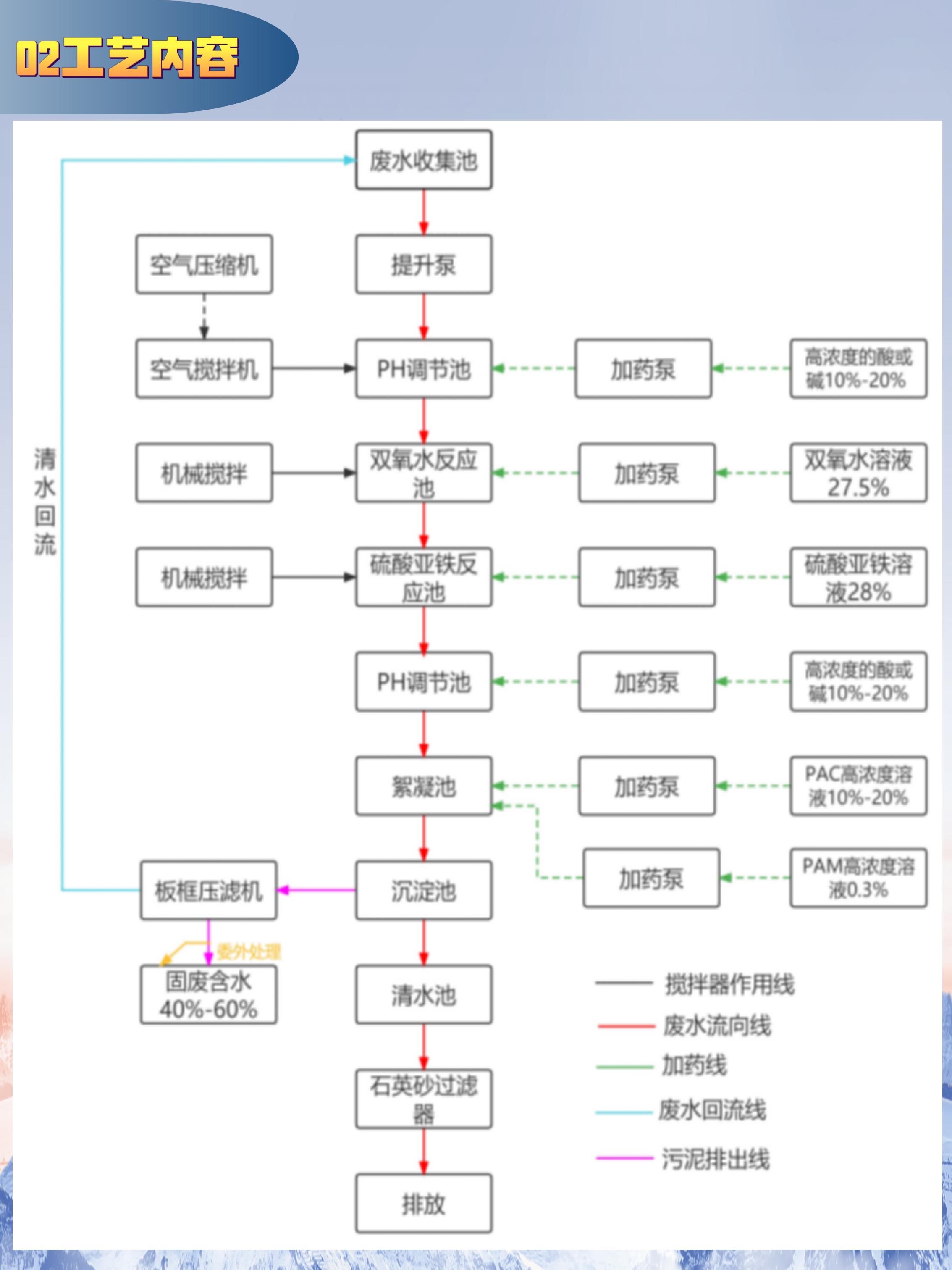 New Wei Customized PP Board Wastewater Treatment Equipment and Reclaimed Water Reuse Equipment Fully Automatic Operation