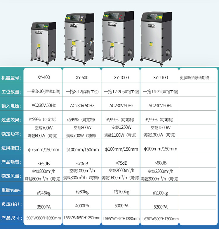 Solder smoke exhaust fan, soldering iron smoke purifier, low noise - source manufacturer of Xingyi