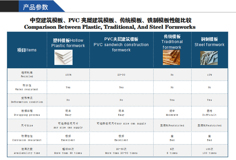 PP building template equipment directly supplied by the manufacturer, hollow plate extrusion production line, extruder production line equipment