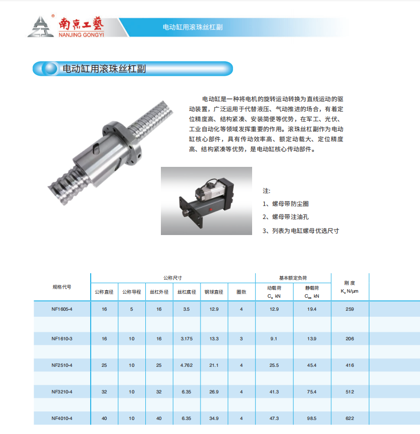 High precision, short delivery time, and high load ball screws for Nanjing process electric cylinders