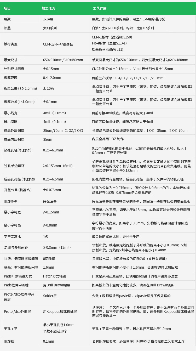 Huaxin Technology precision high-frequency circuit board Rogers 4730G3, substrate antenna board