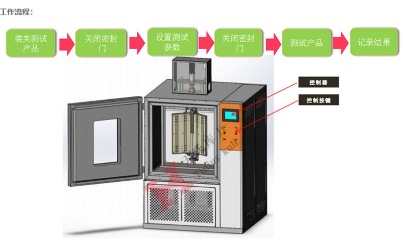 High and low temperature bending testing machines with complete qualifications and strong professional team to provide opinions