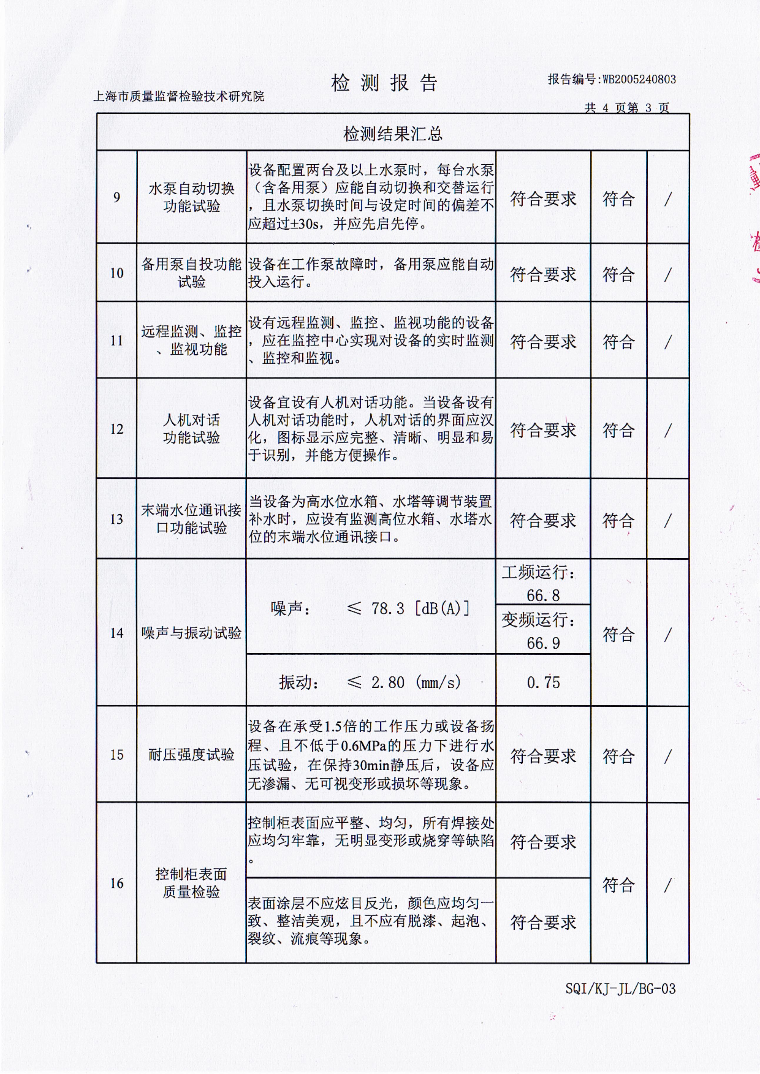 Non negative pressure variable frequency water supply equipment 304 material WWG30-56-15/2-P