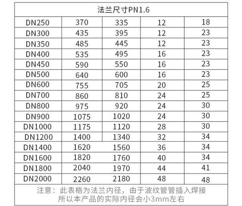 Compensator flange, stainless steel pipeline, corrugated expansion joint, metal corrugated expansion joint, steam corrugated pipe, Boxin