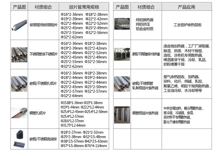 304 stainless steel steam radiator, drying room, heat sink, finned tube, heat conduction oil heat exchanger, heat exchanger