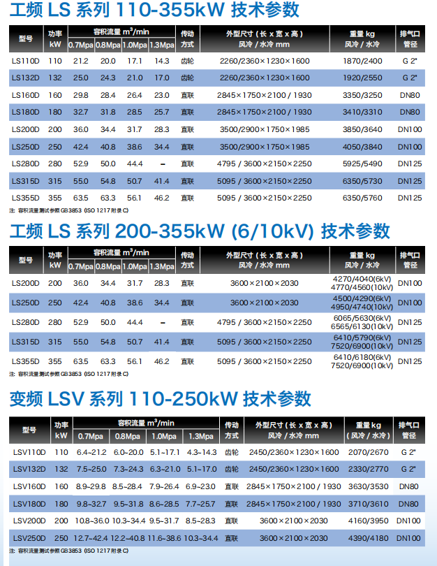 Linggefeng air compressor compressor, pump maintenance and repair accessories, one-stop service, national joint guarantee