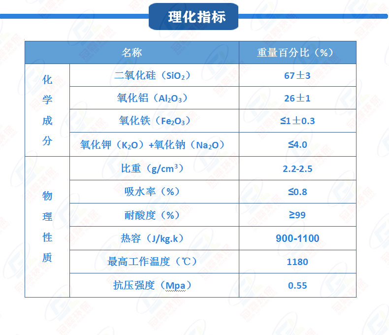 Plate thermal storage ceramic 101x101x101mm MLM-200 type strong acid and corrosion resistant ceramic block