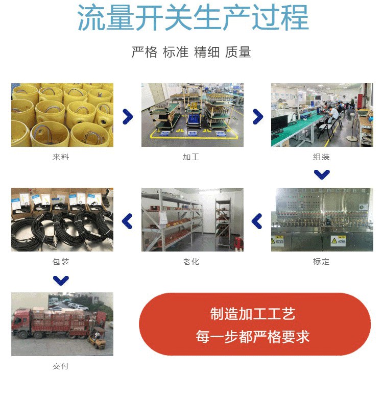 Domestic flow switch FGJ series thermal conductivity flow indicator switch, flow signal/water flow indicator