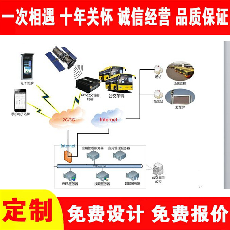 Road electronic station signs, light boxes with diverse styles and novel designs, municipal commercial guidance signs