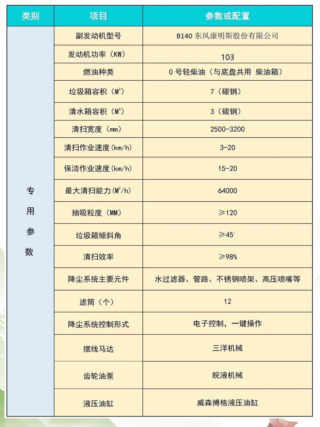 Bidding and procurement of post installed vacuum trucks for dust suppression and treatment of Dongfeng Tianjin Highway in the 10th party of Guoliu