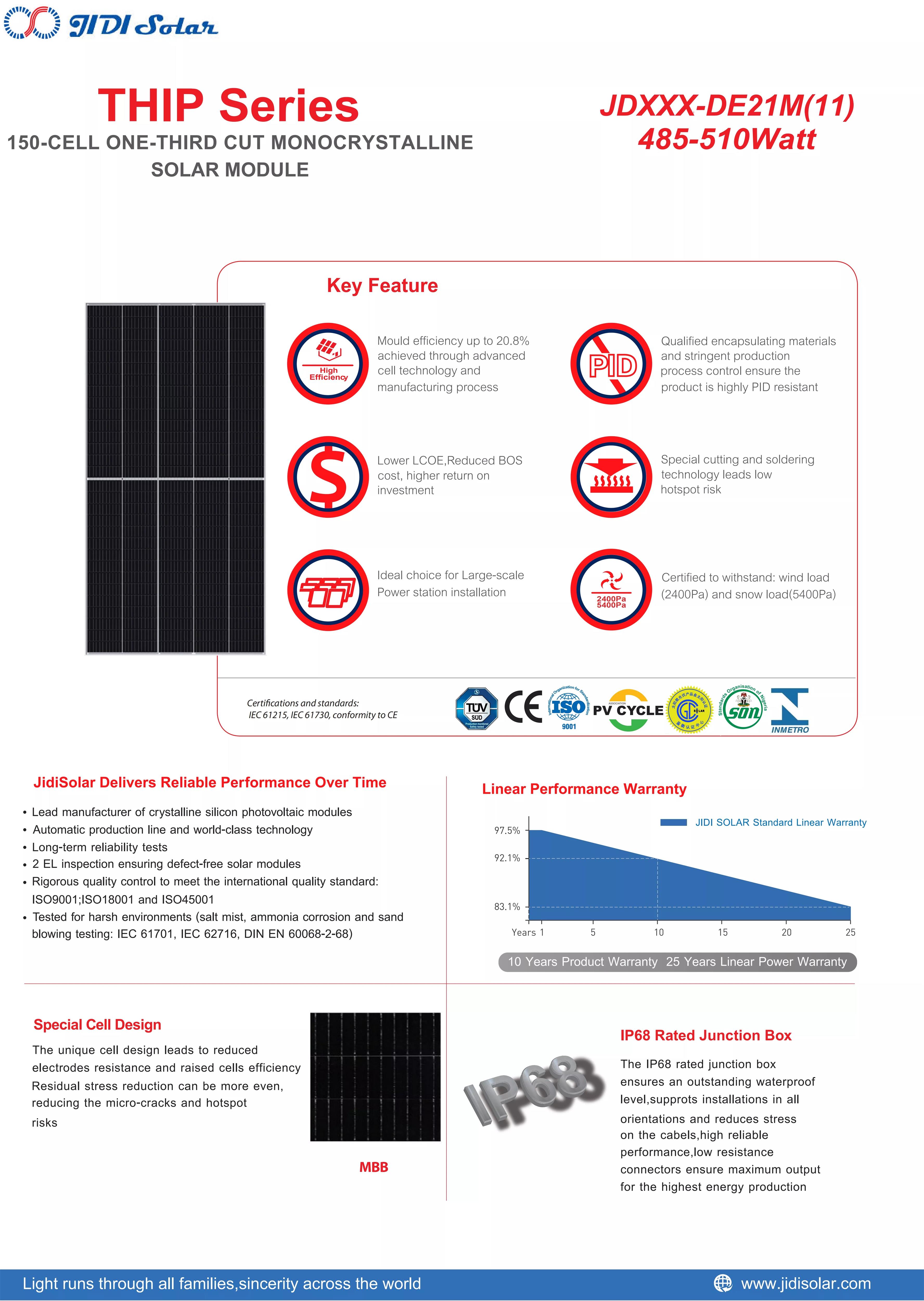 Building and selling a complete set of equipment for the outdoor photovoltaic module base of polar Fumin solar panels