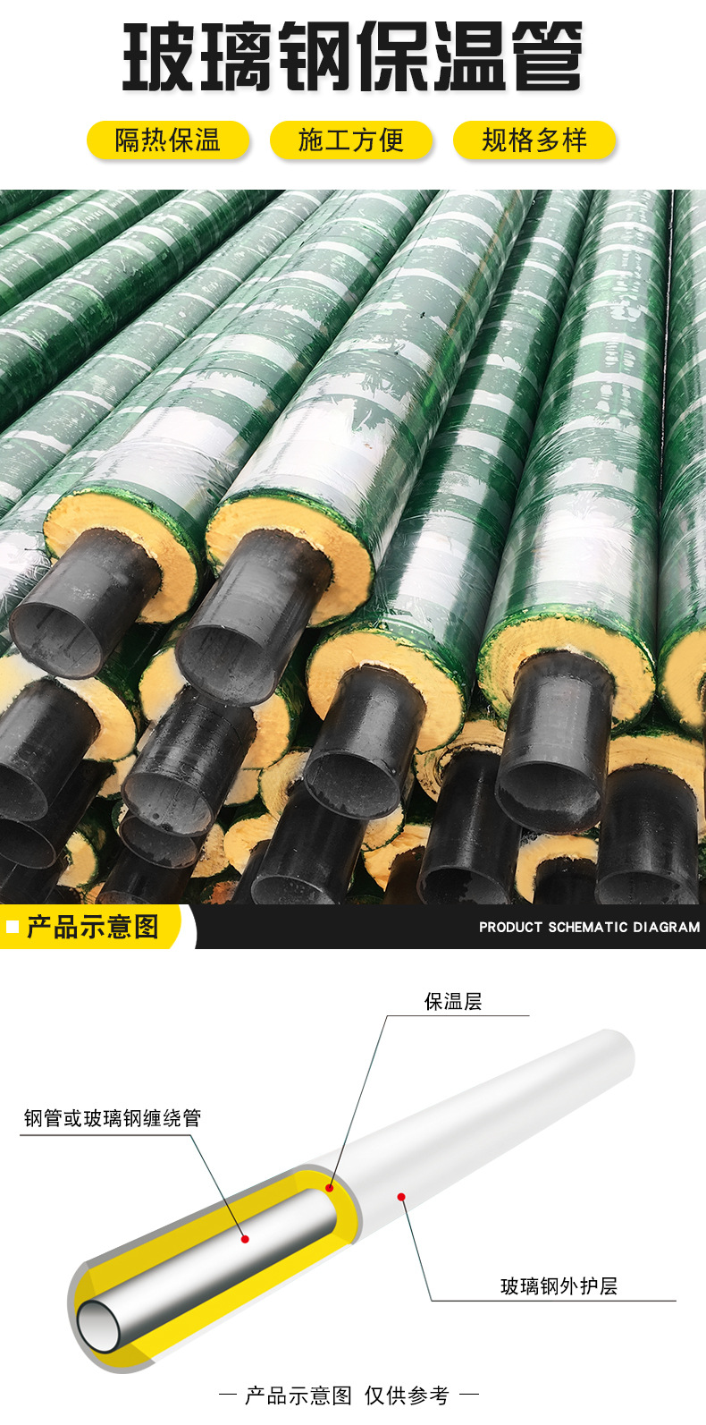 Polyurethane overhead insulation pipe wrapped with fiberglass insulation steel pipe, self processed with Meihao galvanized iron sheet